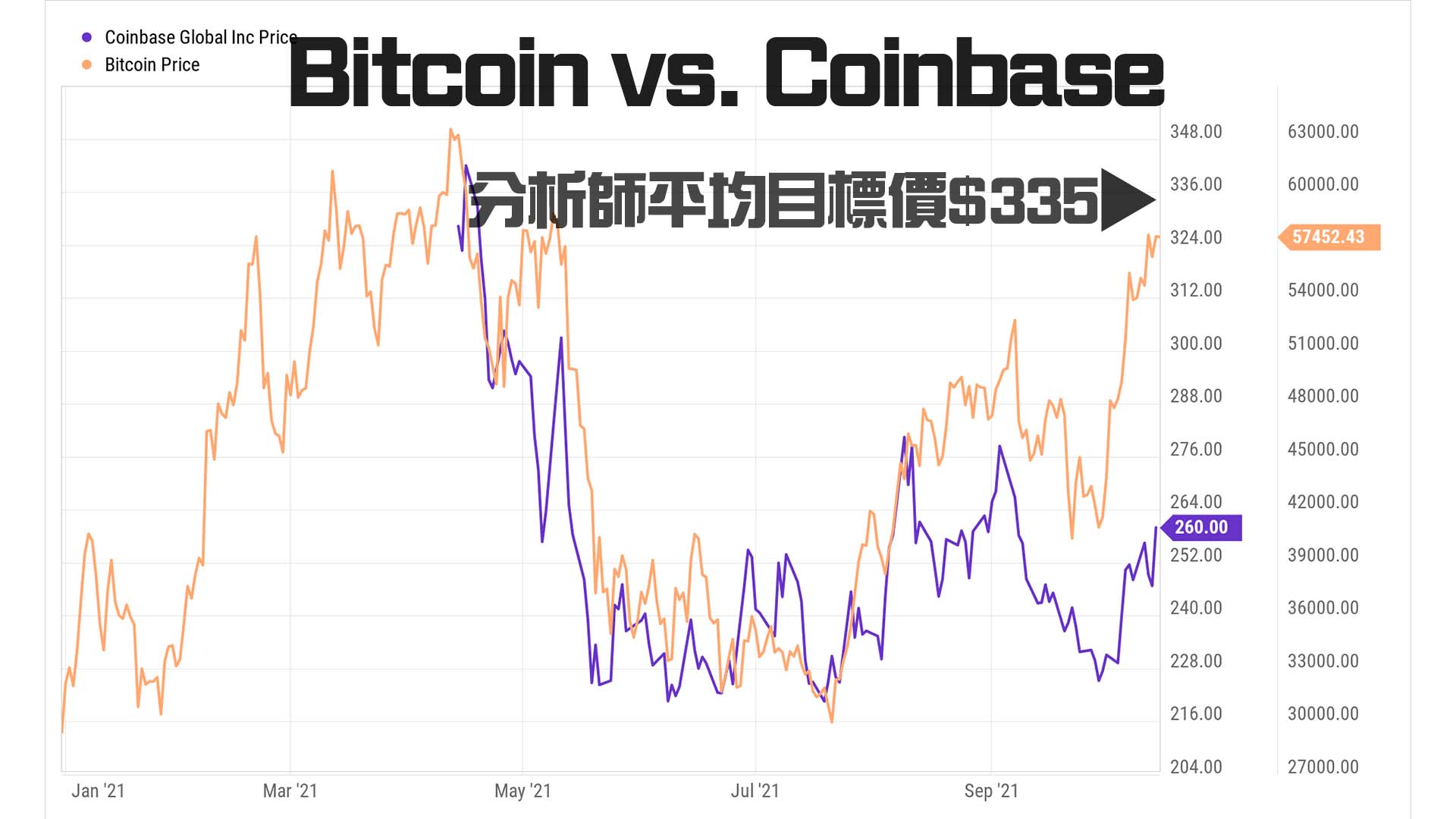 美Bitcoin ETF有望獲批 台積電績後新啟示 蘋果食盡智能電話市場｜華爾街戰線