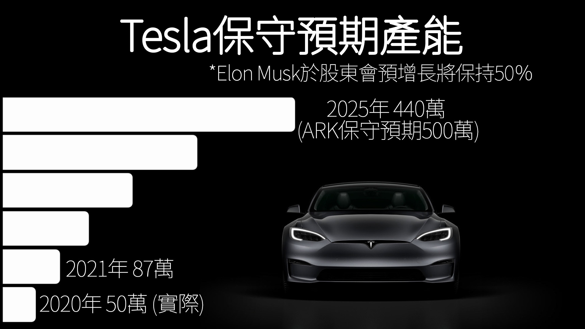 Tesla長線越賣越平 越賣越賺錢 同場加映如何寫一份Elon Musk滿意CV｜華爾街戰線